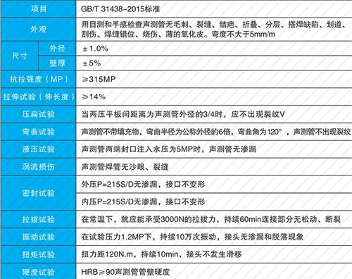 尤溪钳压式声测管现货性能特点